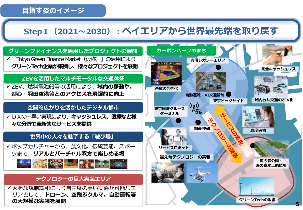 今後10年で湾岸はこう進化する！”「未来の東京」戦略(案)”から出た東京ベイeSGプロジェクト